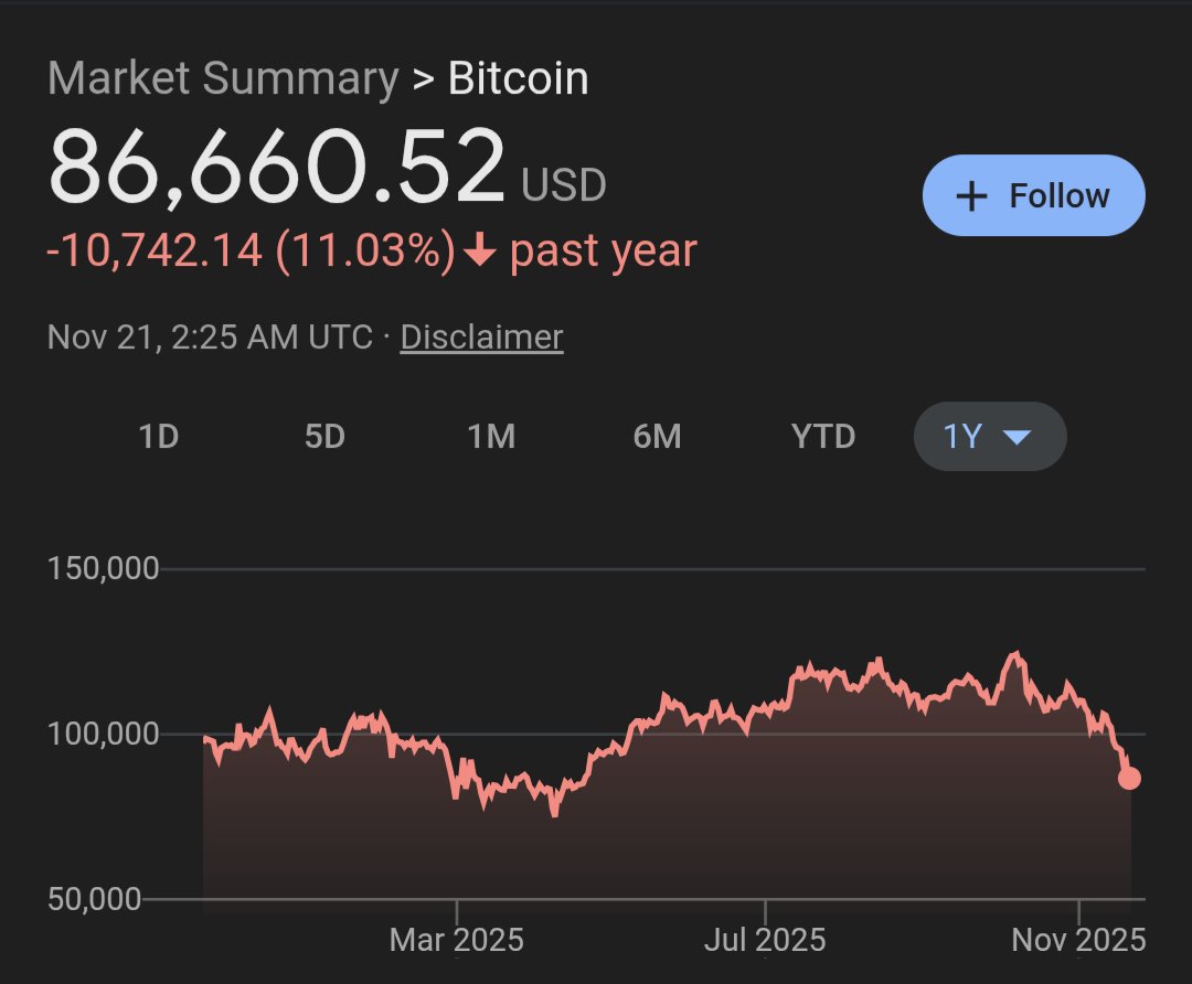#Bitcoin priced in dirty fiat looks pretty stable...why isn't anybody talking about this?!?! 👀