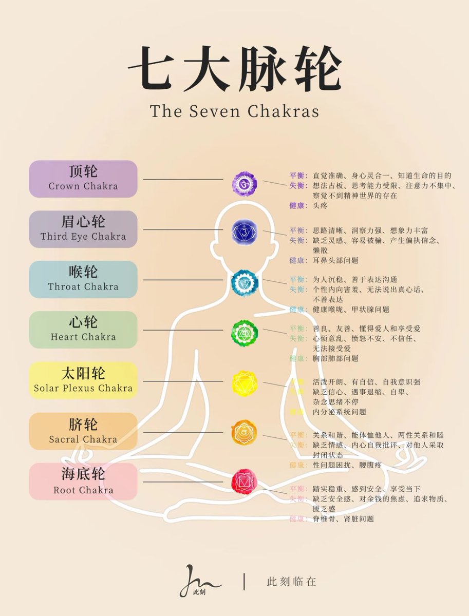 七脉轮开启你的身心和谐之旅