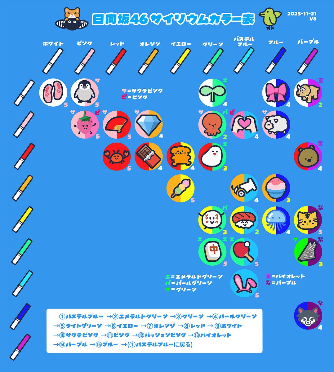 ナオ (@w5p1YJdXqpdpeV0) / Posts / X