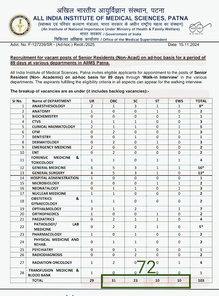Bhairaviyogi's tweet image. Doctors chosen by caste, not merit.
Will you trust your family’s life to a quota card?