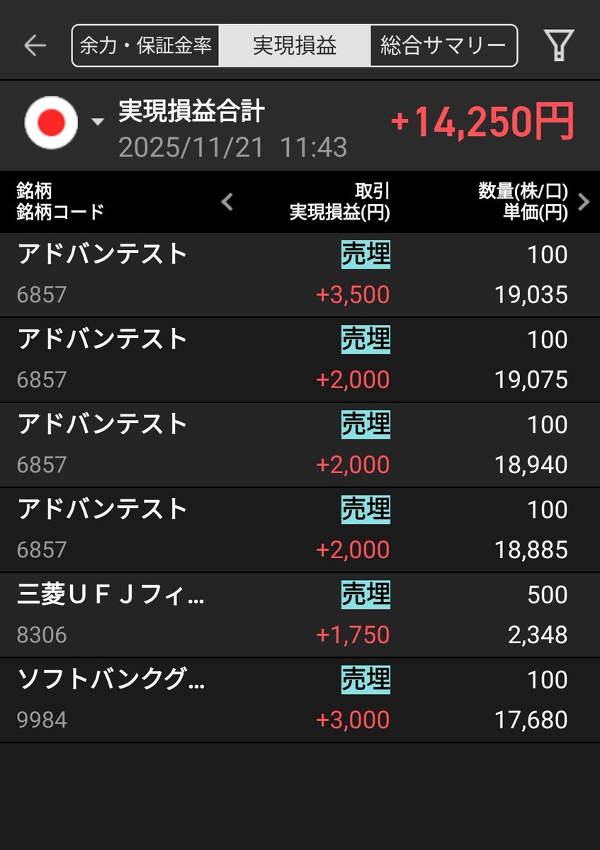 ゆりりん🌷投資垢だよ (@yuyuri_x) / Posts / X