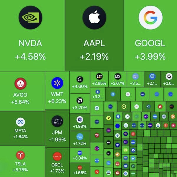 MSX_CN's tweet image. 昨天开盘 vs 昨天收盘
麦麦 肚肚 饿饿🌞