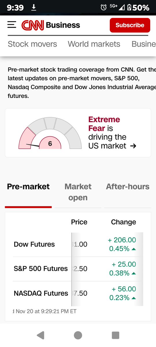 The market is down 10% from all thine highs  and the 2nd best pumper ever to live is the president. And we have fear.  Wake up.
