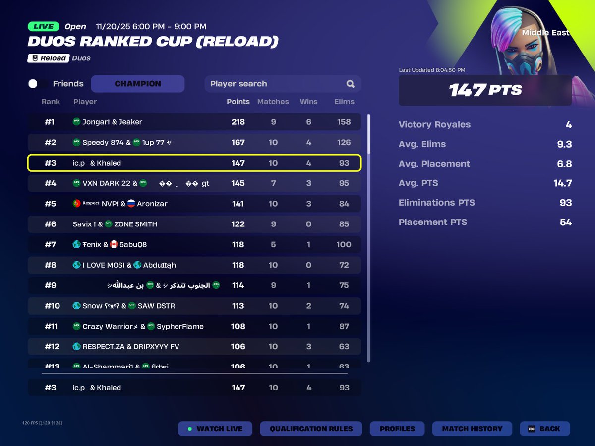 icpppppp's tweet photo. Top 3 Champion 🏆

#Fortnite #فورت https://t.co/29oVJbCXpi