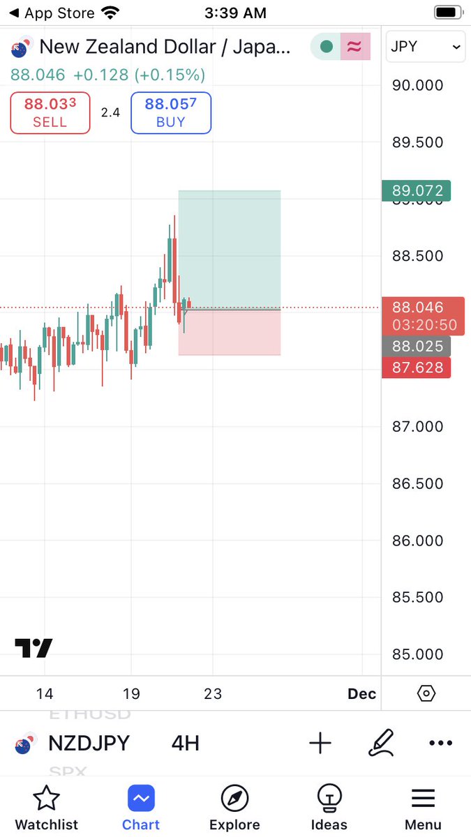 everythingfxx's tweet image. #Nzdjpy 
What do you see?
T.p or s.l?