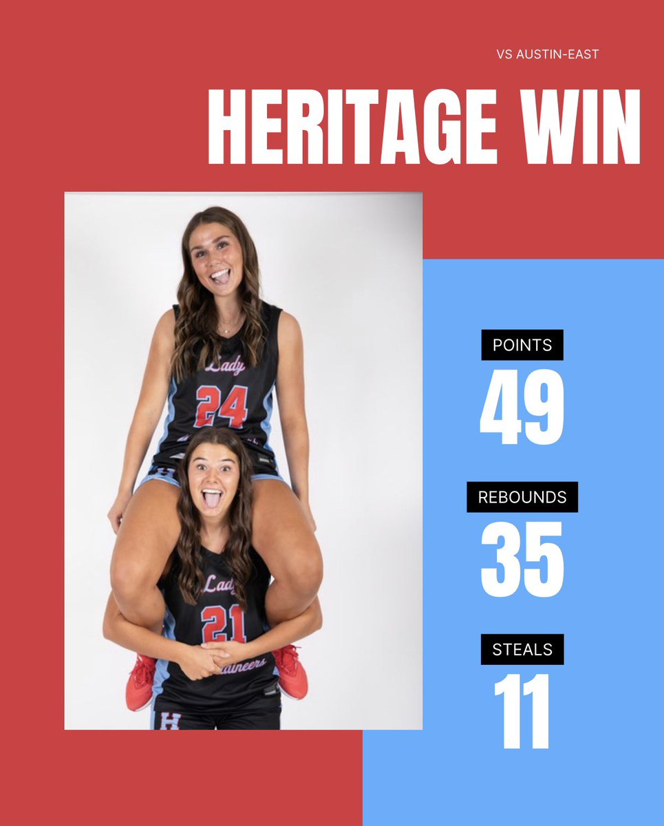 HeritageLMntnrs's tweet photo. Game 3 stats | 49-37 final. https://t.co/KTBx1ZwHOm
