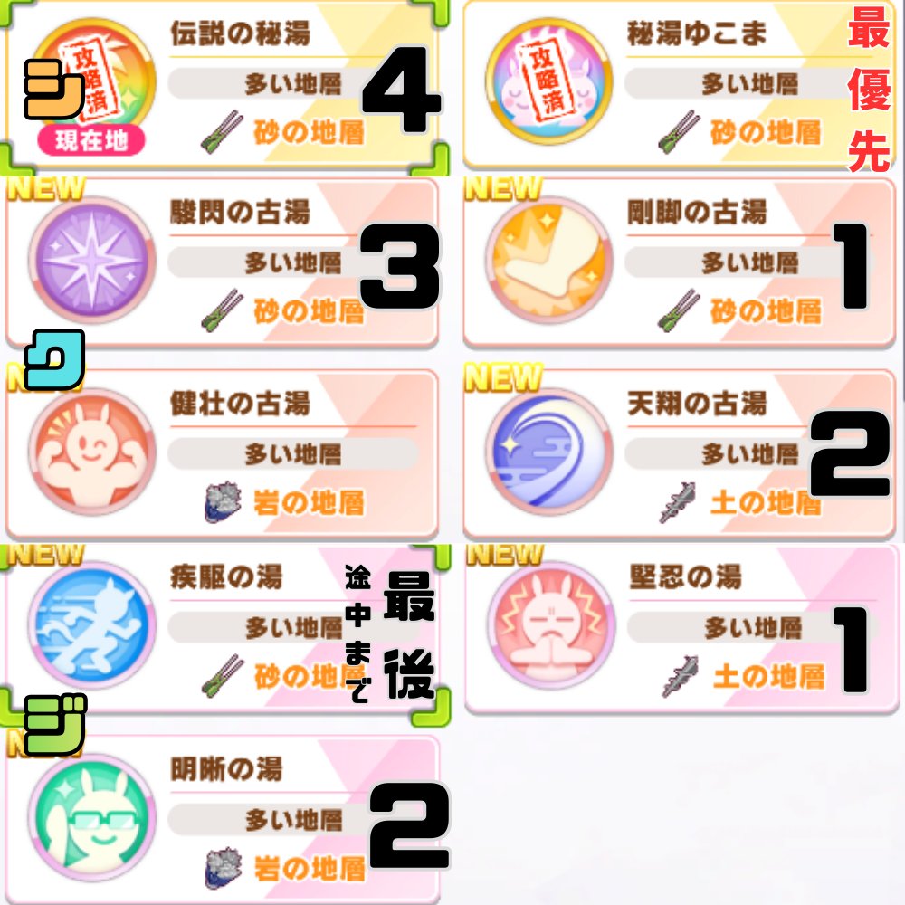 umamusume_note's tweet image. 大変失礼いたしました🙇
先ほどの投稿内の 掘削順画像に誤り がありました。
こちら👇が 正しい順番 になります。
急ぎ修正版を作成いたしましたので、ご確認いただければ幸いです。

また、このあと 今回の育成内容をまとめたnote を投稿予定です✍
より詳しく知りたい方は、そちらをご覧ください🙇✨