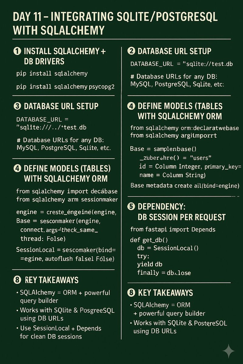 NivasChintu1's tweet image. Day 11 — FastAPI + SQLAlchemy
Connect FastAPI to SQLite or PostgreSQL using SQLAlchemy.
Clean models, clean sessions, and easy CRUD
FastAPI works great with relational databases using SQLAlchemy, the most popular ORM in Python
#FastAPI #Python #SQLAlchemy #100DaysOfCode #Backend