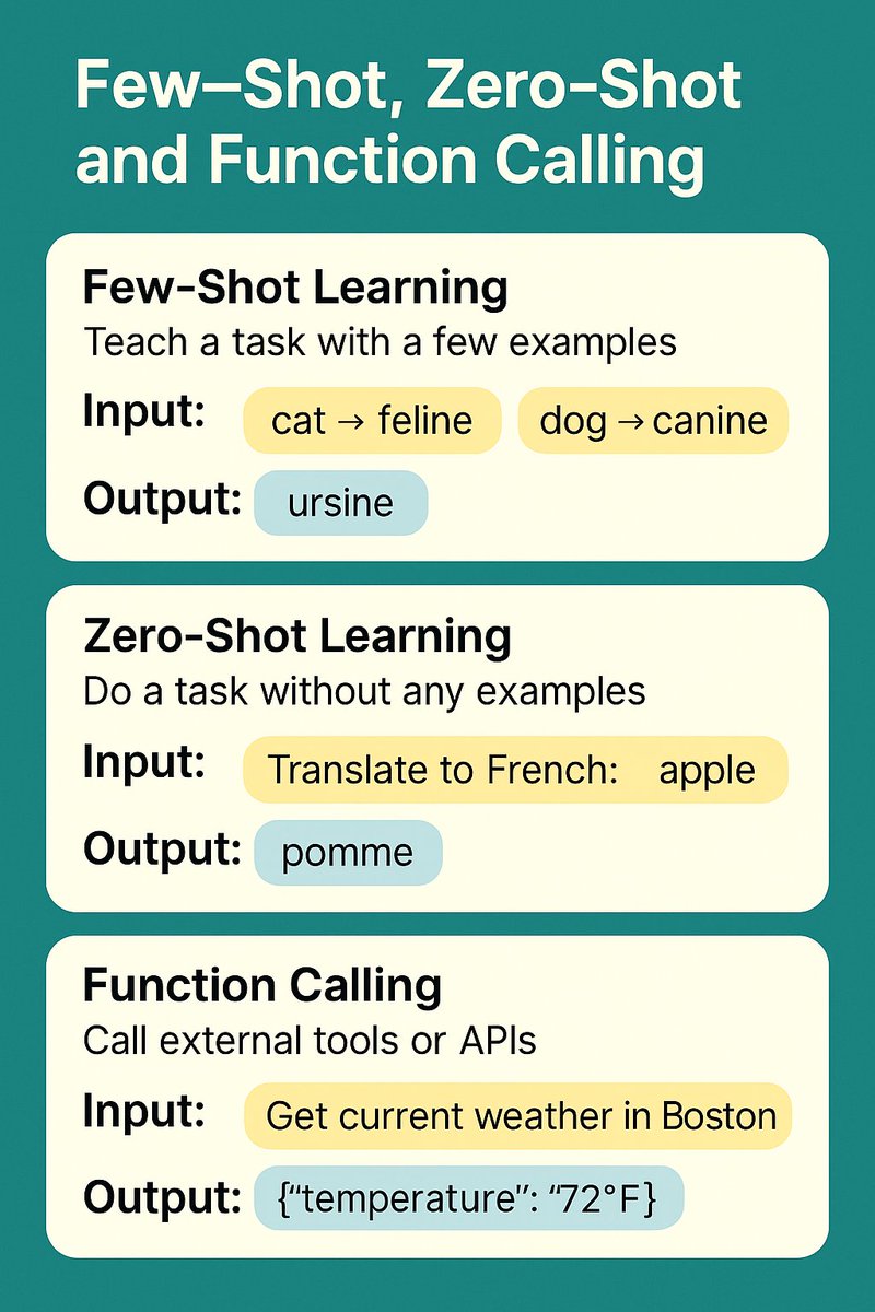NivasChintu1's tweet image. 🧠 Few-Shot vs Zero-Shot vs Function Calling

🔥 Few-Shot → Teach the model with a few examples
⚡ Zero-Shot → No examples needed,it just understands
🔧 Function Calling → Lets AI call tools/APIs for real actions

#AIExplained #FewShot #ZeroShot #FunctionCalling #LLMs #AIAgent