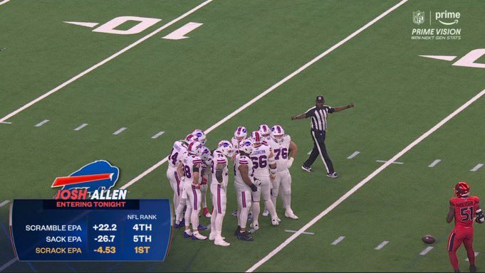 I think stats are important and definitely should be included in discussions when debating players but what the actual fuck is “scrack”