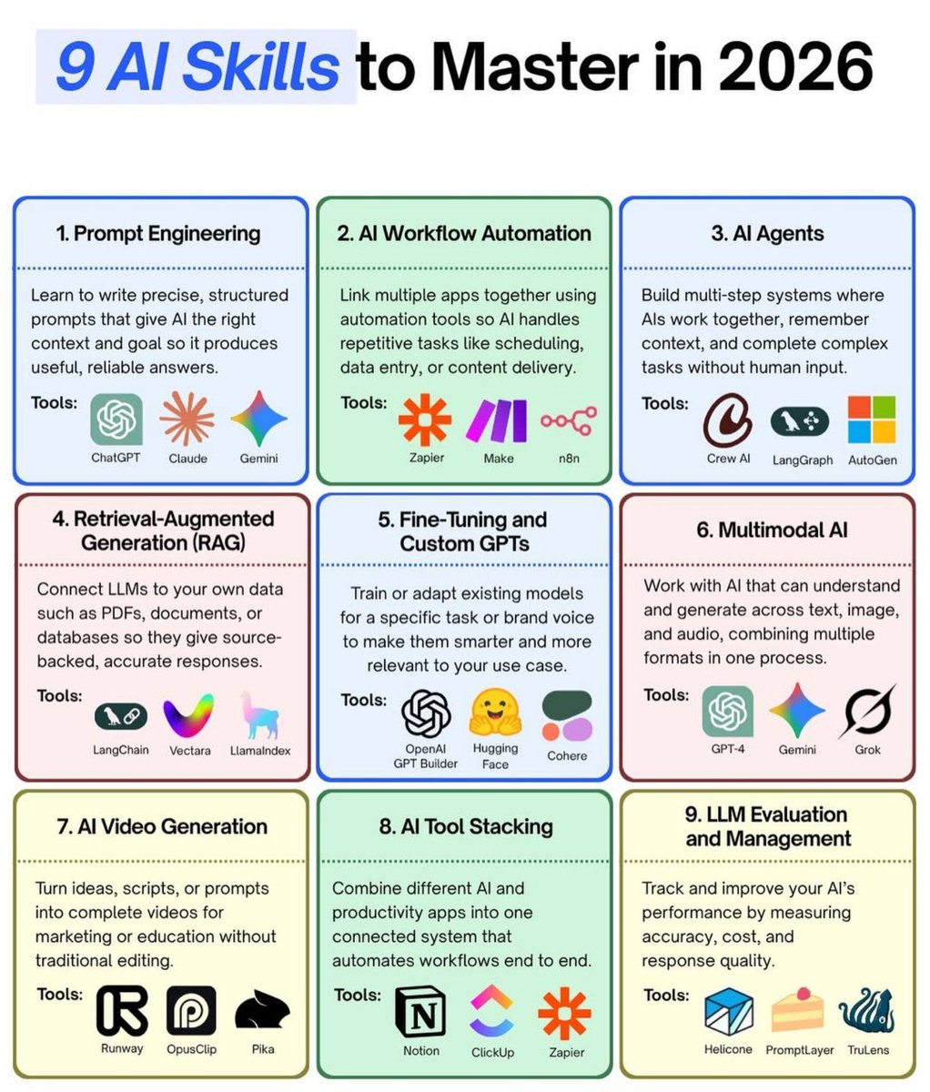 Ronald_vanLoon's tweet image. 9 #AI Skills to Master in 2026
by @Python_Dv

#ArtificialIntelligence #MachineLearning #AIAgents