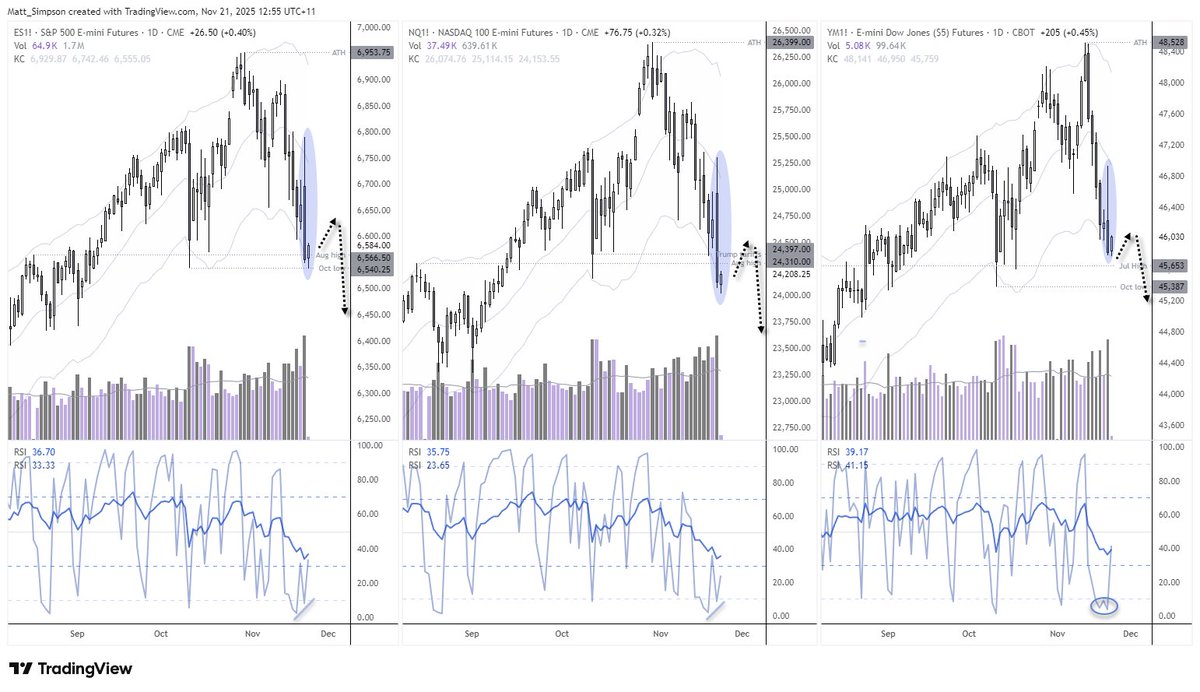 cLeverEdge's tweet image. Nasdaq Leads Wall Street Lower: Tesla Turns, Apple Sours forex.com/en-us/news-and…
