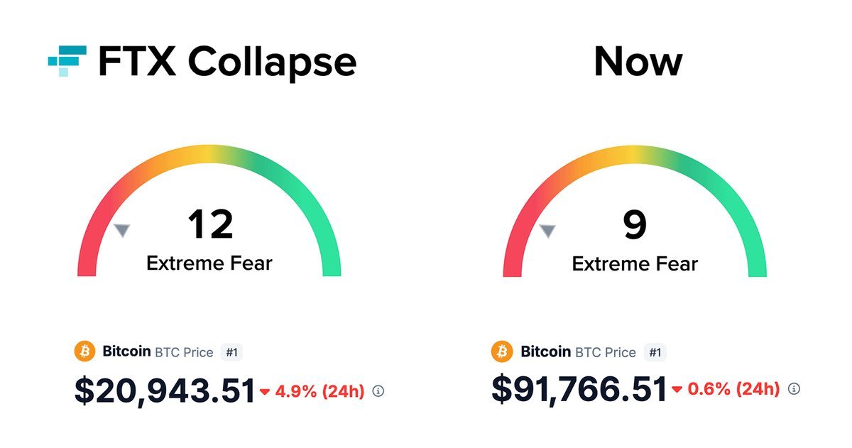 cryptogoos's tweet image. Perspective on Bitcoin! 👇