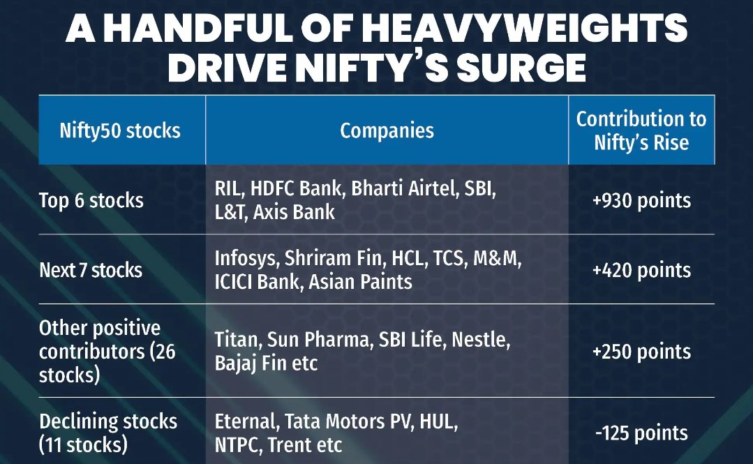 ProfitplusInv's tweet image. #StockMarketIndia #Nifty50