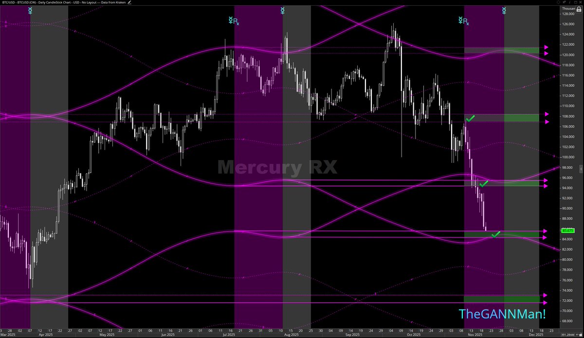 TheGANNMan! tweet media