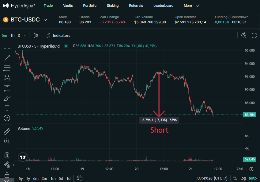 rvr314's tweet photo. Yesterday I posted Short btc-usdc idea from 5 AI (Grok, gemini, gpt, qwen,deepseek) - all 5 AI asked were unanimous in their decision.
But  it seems easy descision now.. Bearish
#trading #AITrading https://t.co/zUGI8GTPUy