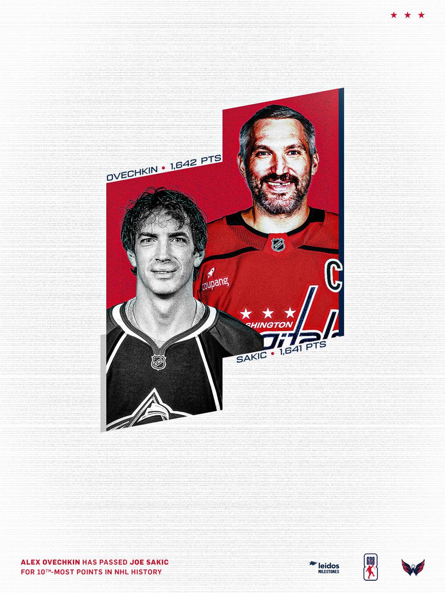 Capitals's tweet photo. 10th all-time in points scored in NHL history❗️

#ALLCAPS | @LeidosInc https://t.co/26DjhCDuHf