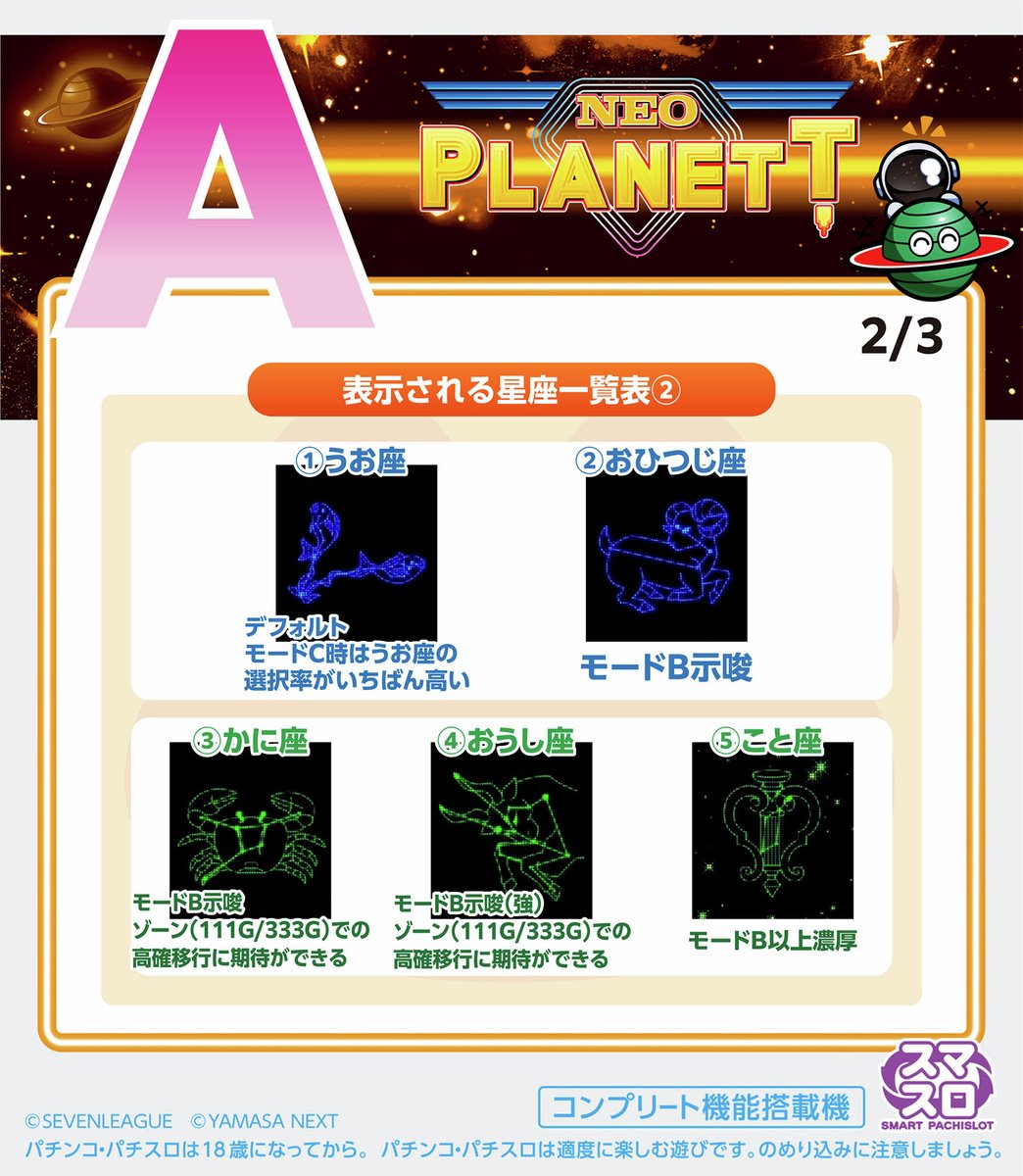 kelolun_radio's tweet image. ／
🎙おしえて開発担当者
　 スマスロネオプラネット
＼

たくさんのお便りありがとうございます！🐸

「Q.サブ液晶タッチで星座が表示されますが、表示されるタイミングは？全部で何種類？」

開発担当者に確認してきました🐸

ご質問はこちら🔽
forms.gle/fS4gXrqpU9jP1W…

#ケロルンラジオ #ネオプラ