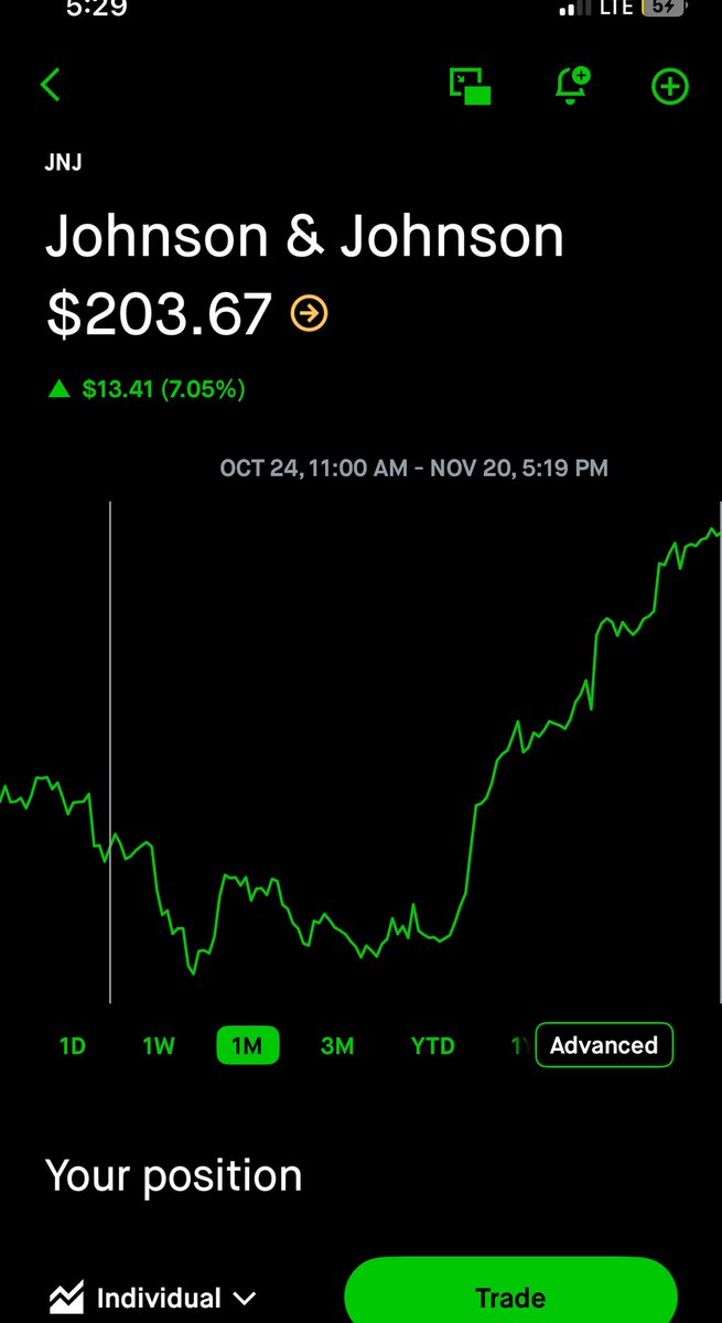 $JNJ +7% move since the forecast below 

Did you catch it?

The price-to-premium gap theory works