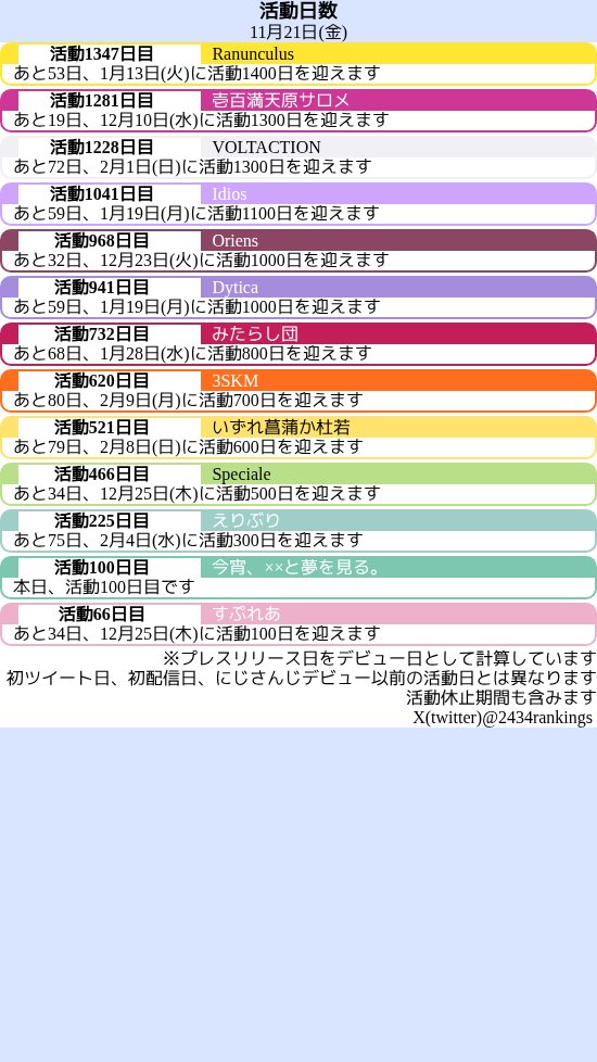 6月18日  配信    コメント用 楽天市場】【2025年最新版 工場直営 】スマートウォッチ 2.0インチ