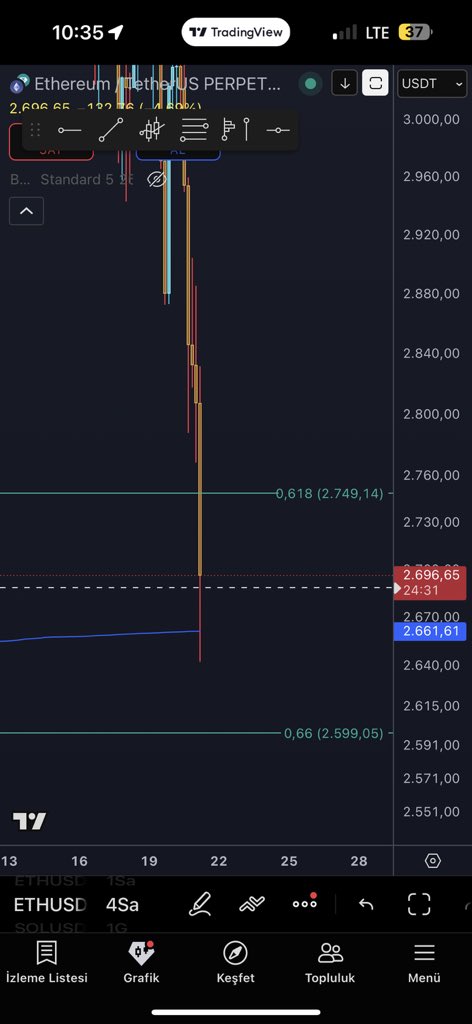 900 dolardan gelen vwap test başarılı oldu ve hedeflenme tamam ✅ ⬆️