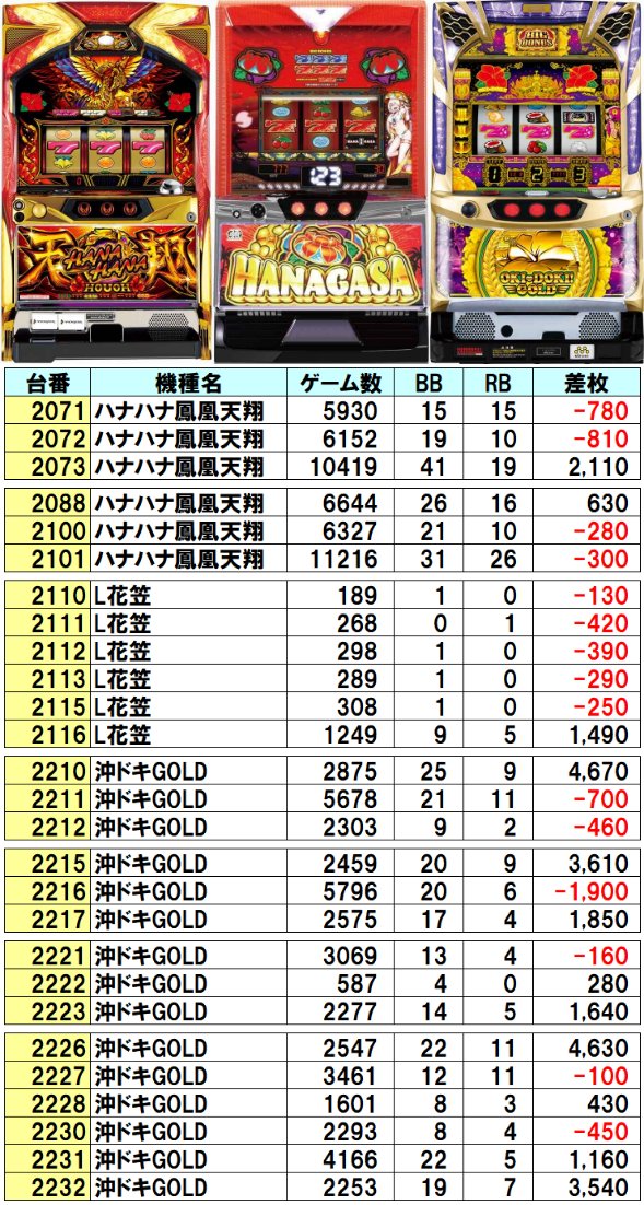 📈11/16 ラッキープラザ七宝店 👑クロロえげつない調査隊 SUPER