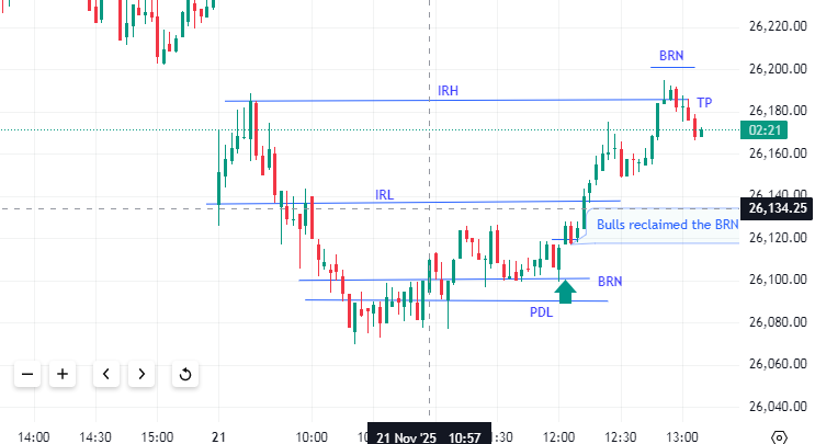 arvindthane2012's tweet image. #Nifty #INTRADAY #intradaytrading