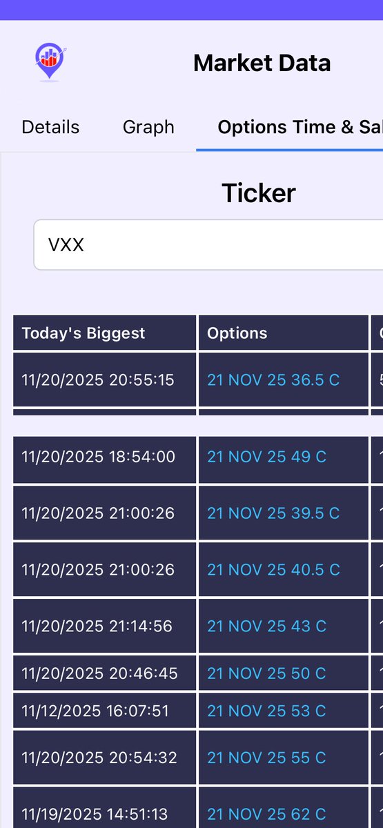 $VIX $VXX  waking up from its coma