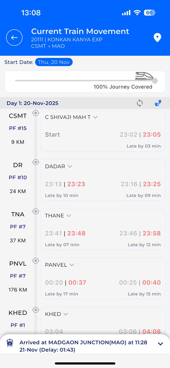 20111 JCO 20.11
Departure 23:05
Arrival 11:28 next day
Total Travel Time 12h 23m
Distance 590km
Average Speed 47.6kmph

Need 55kmph for a super fast train.
What makes 20111 SF?
<a href="/RailMinIndia/">Ministry of Railways</a> <a href="/Central_Railway/">Central Railway</a> 
What did you achieve <a href="/KonkanRailway/">Konkan Railway</a> except dropping one halt?