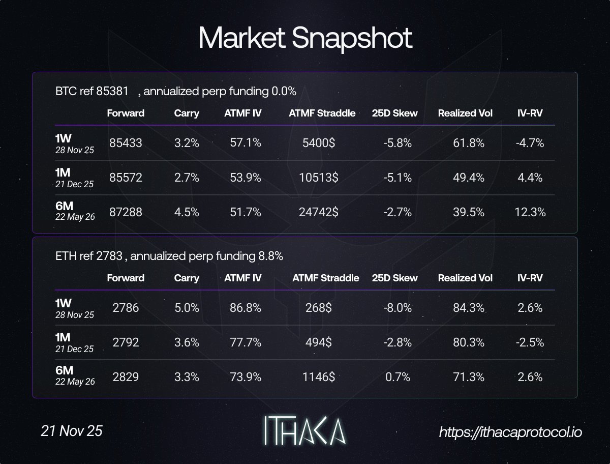 IthacaProtocol's tweet image. 