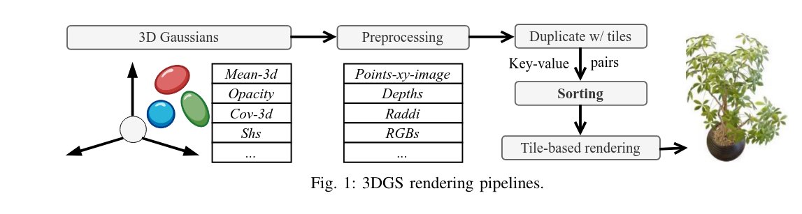 Optimisation du splattering gaussien 3D pour les GPU mobiles

 Contributions :
 Nous présentons un nouvel algorithme de 