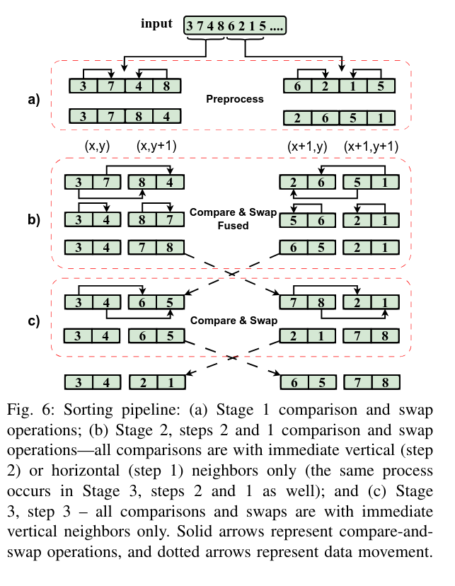 Optimisation du splattering gaussien 3D pour les GPU mobiles

 Contributions :
 Nous présentons un nouvel algorithme de 