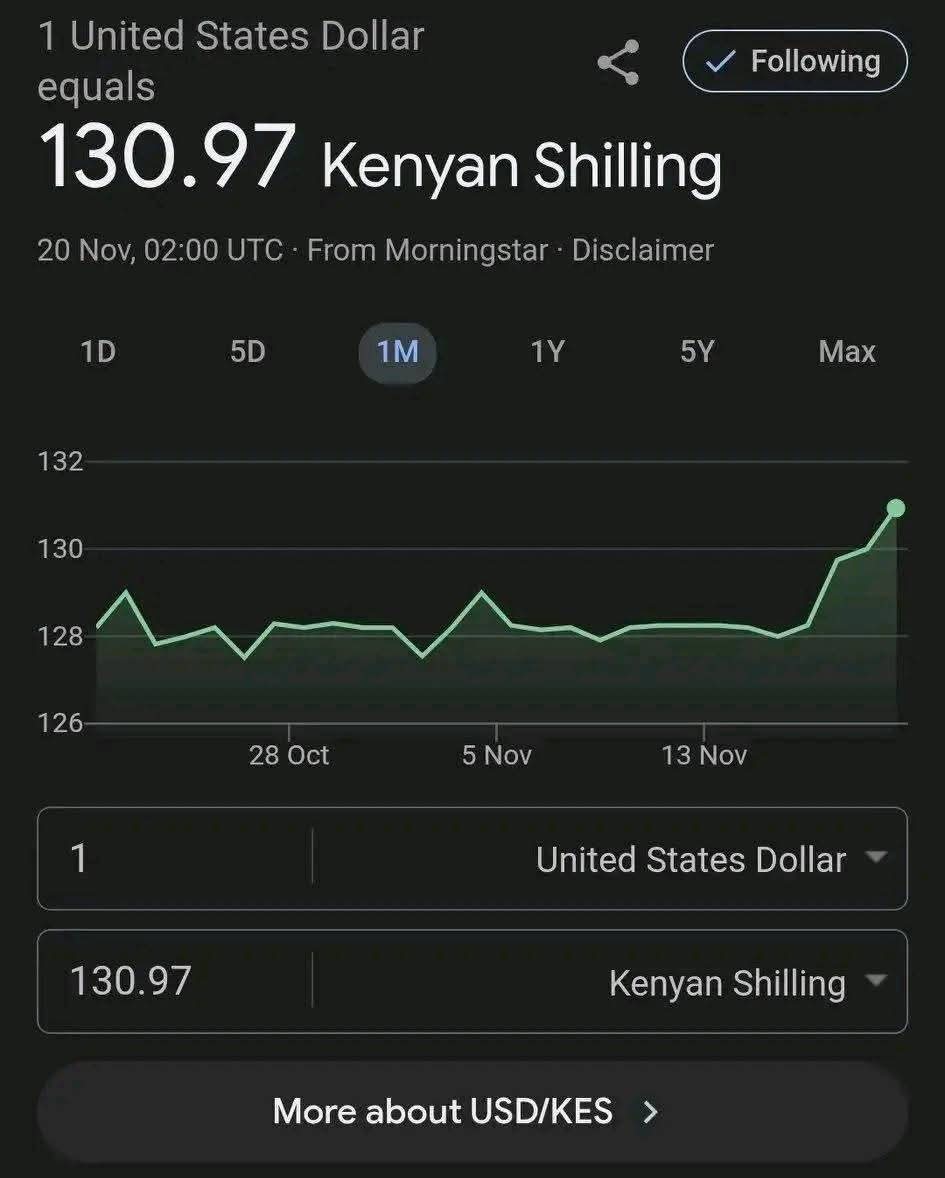 georgediano's tweet image. The shilling has always been manipulated against the dollar. The frequent CBK interventions are very expensive and what Treasury has been doing is using reserves aggressively to stabilise the shilling which is akin to trying to stop diarrhea by inserting a maize comb in the Anus.…