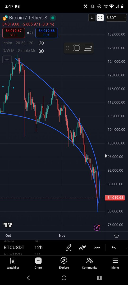 Hendocrypto2's tweet image. I presume we are nearing the end of this parabolic move, unless we start going back in time