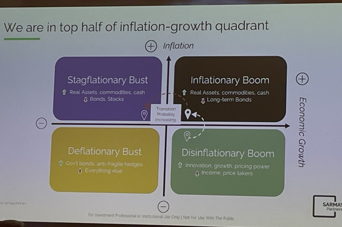 JuhoJarvela's tweet image. In nutshell reasons to be long commodities 

Question is, can one afford to stay uninvested

At Swiss Mining Institute’s conference this morning

#commodities #gold #silver #copper #platinum #uranium #lithium