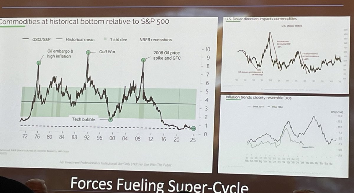 JuhoJarvela's tweet image. In nutshell reasons to be long commodities 

Question is, can one afford to stay uninvested

At Swiss Mining Institute’s conference this morning

#commodities #gold #silver #copper #platinum #uranium #lithium