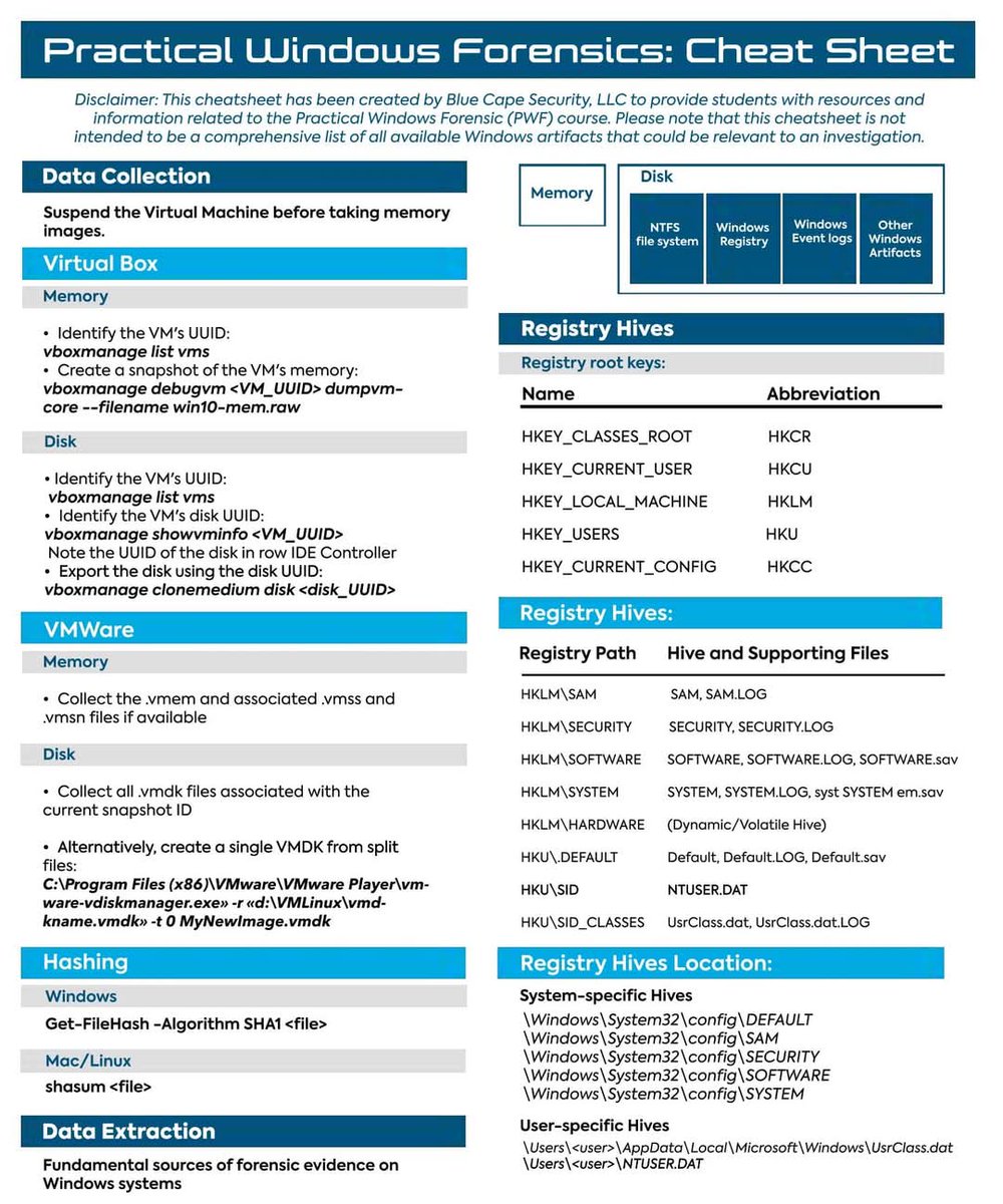 Anastasis_King's tweet image. 🕵️‍♂️🔍 Practical Windows Forensics 💾🧪

Windows forensics is a cornerstone of modern cybersecurity, giving analysts the power to uncover what happened during a security incident and how. 🧠💡

🔖 #DigitalForensics #WindowsForensics #DFIR #CyberSecurity #IncidentResponse