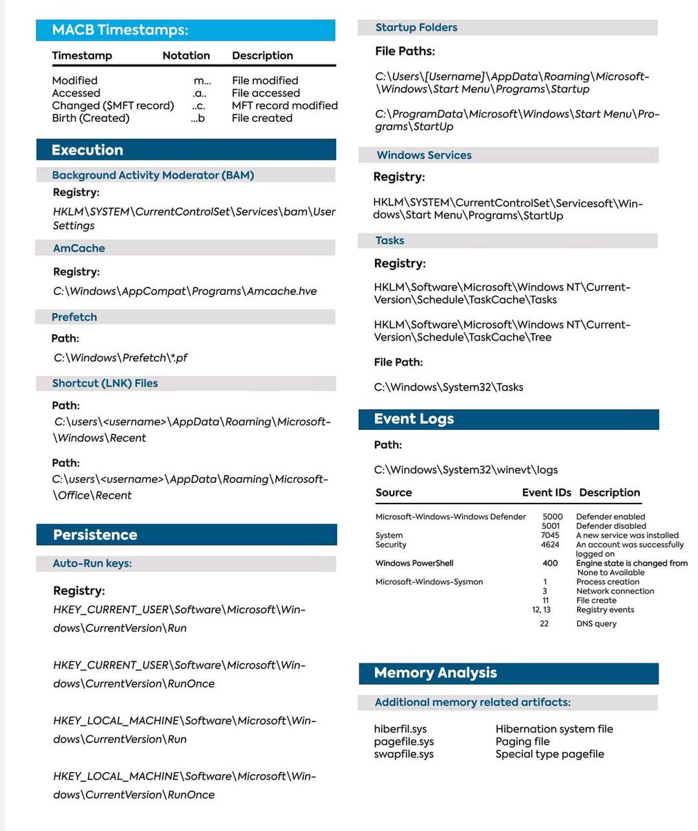 Anastasis_King's tweet image. 🕵️‍♂️🔍 Practical Windows Forensics 💾🧪

Windows forensics is a cornerstone of modern cybersecurity, giving analysts the power to uncover what happened during a security incident and how. 🧠💡

🔖 #DigitalForensics #WindowsForensics #DFIR #CyberSecurity #IncidentResponse