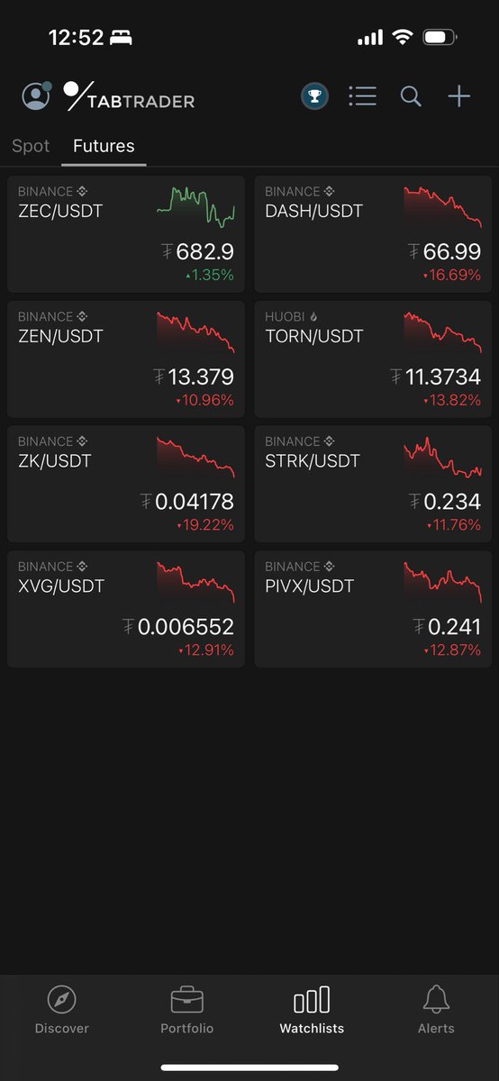 $ZEC  this privacy coin is so strong I will believe this can get past BTC price by the next halving. Zcash is the new shiny object of CT.