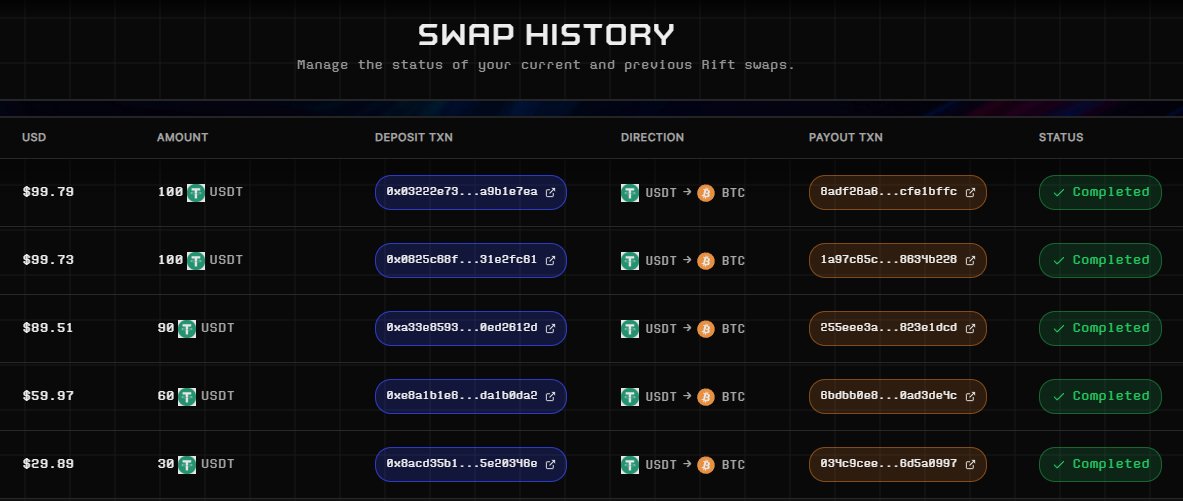 aatambtc's tweet image. Okay so markets are kinda getting destroyed rn but hear me out... this is literally when you should be buying lol

if you&apos;re like me hate CEXs, you should be using @riftdex to grab more BTC while everything&apos;s on sale. it&apos;s peer-to-peer so no sketchy third parties involved, just…