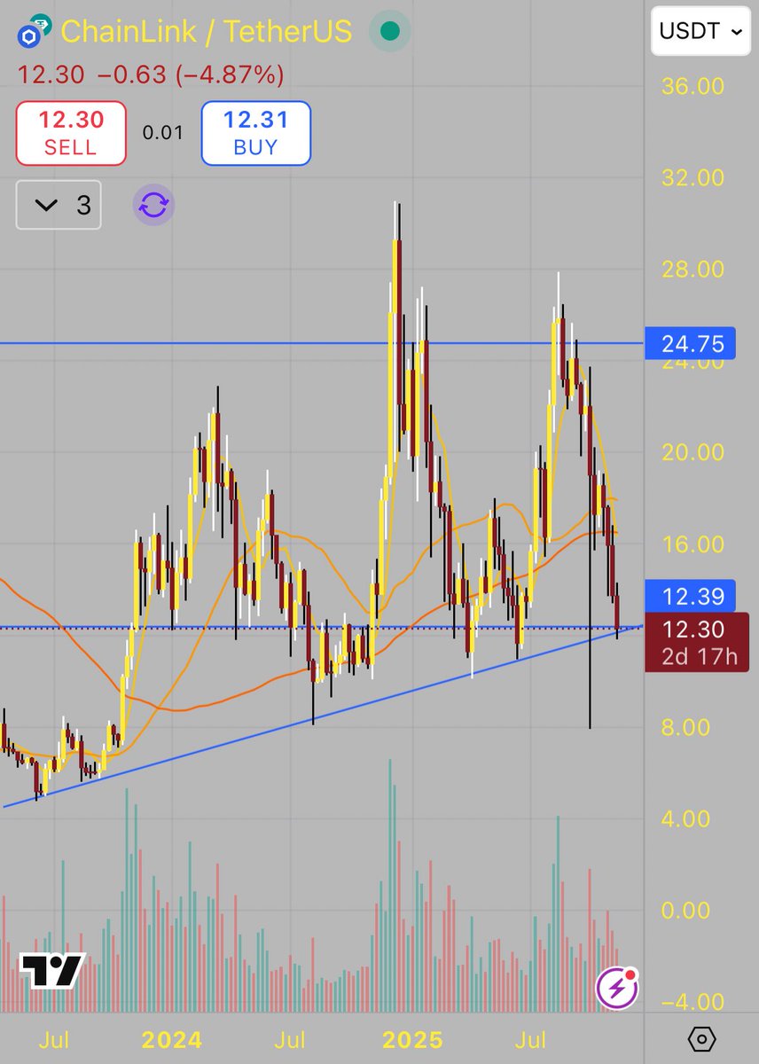 Los Crypto Hermanos 🐔🛎️ tweet media