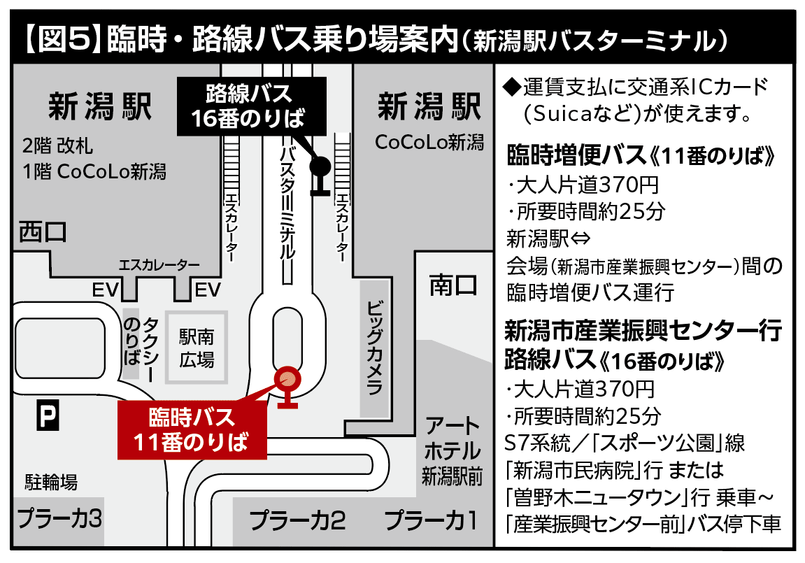 gataket's tweet photo. 【臨時バス案内】
11/30(日) #ガタケット182 ／ #新潟コミティア61

新潟駅⇔産業振興センター前

新潟駅バスターミナル「11番線のりば」より会場行き臨時バスが運行します
お時間に余裕をもってご利用下さい
（片道約25分／大人370円）

▼詳細 [新潟交通webサイト]
https://t.co/LKpfegnvNu https://t.co/8SK6L7Fvt2