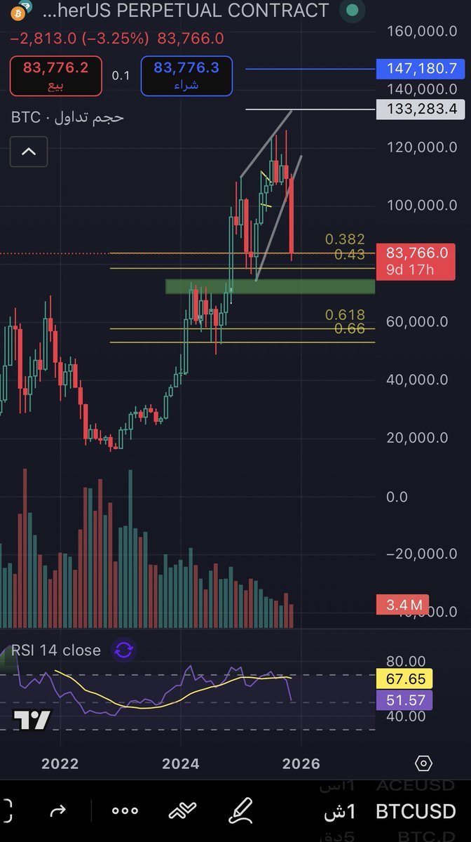 مستويات الفيبو من قاع 15k