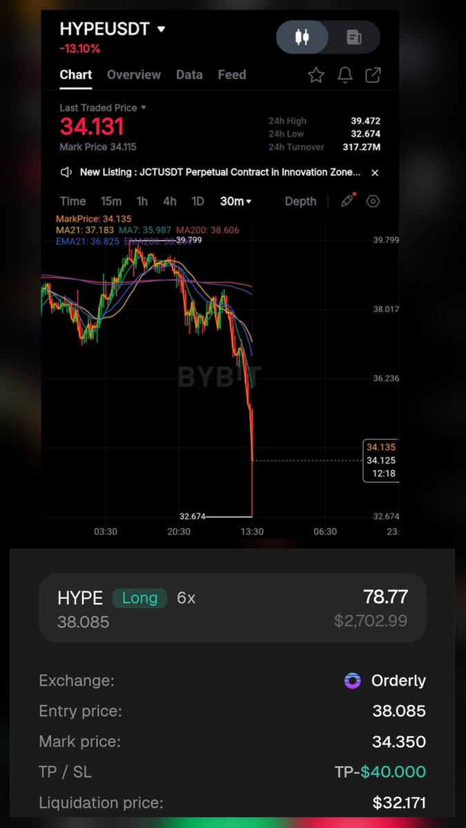 Survived the apocalypse this time by a difference of 0.5 United States dollars.

What an absolute sh*tshow of a dump.

Brutal!

$2B has been wiped out from the market in the last 24 hours.

My $Hype trade on <a href="/vooi_io/">vooi</a> survived by an inch.

Let’s just hope the worst is over. Amen!