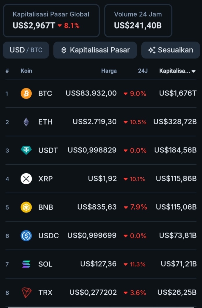 cryptostrategyc's tweet image. BLACK FRIDAY🥀
BEAR market In Coming🛑
$BTC $ETH $SOL $BNB $XRP $PEPE $ASTER $TRON $HYPE