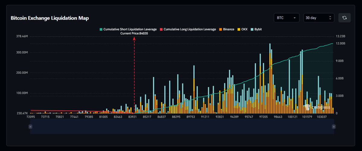 Norphey1's tweet photo. 72k=$548m
104k=$12b

What a hell. 

#BTC #Crypto https://t.co/0tYjp3TcK8
