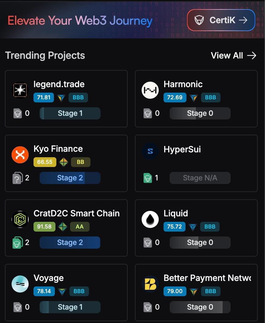 💥CratD2C is now trending on CertiK Skynet!

Our AA Security Rating (91.66), $30M Nimbus Capital investment, and collaborations with Ankr 
(ankr.com) and Antier 

(antiersolutions.com) prove one thing...

✅ Institutional trust is already here.
We’re the