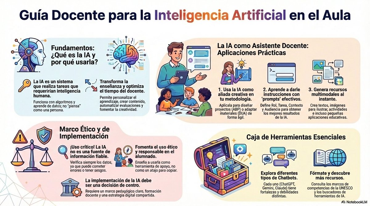 Inteligencia Artificial en Educación, el recurso del <a href="/CeDeC_intef/">Cedec</a> para conocer la IA desde la perspectiva del profesorado

👉 descargas.intef.es/cedec/proyecto…