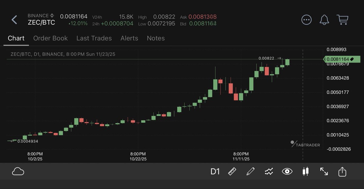 #Zcash is a hedge against #Bitcoin