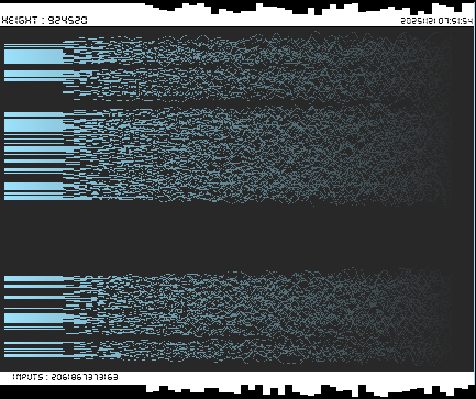 r_topisto's tweet image. #computerart #creativecoding #generativeart :
#bitcoin #blockchain 
LAST Block, Height : 924520
[ See more on topisto.net ]